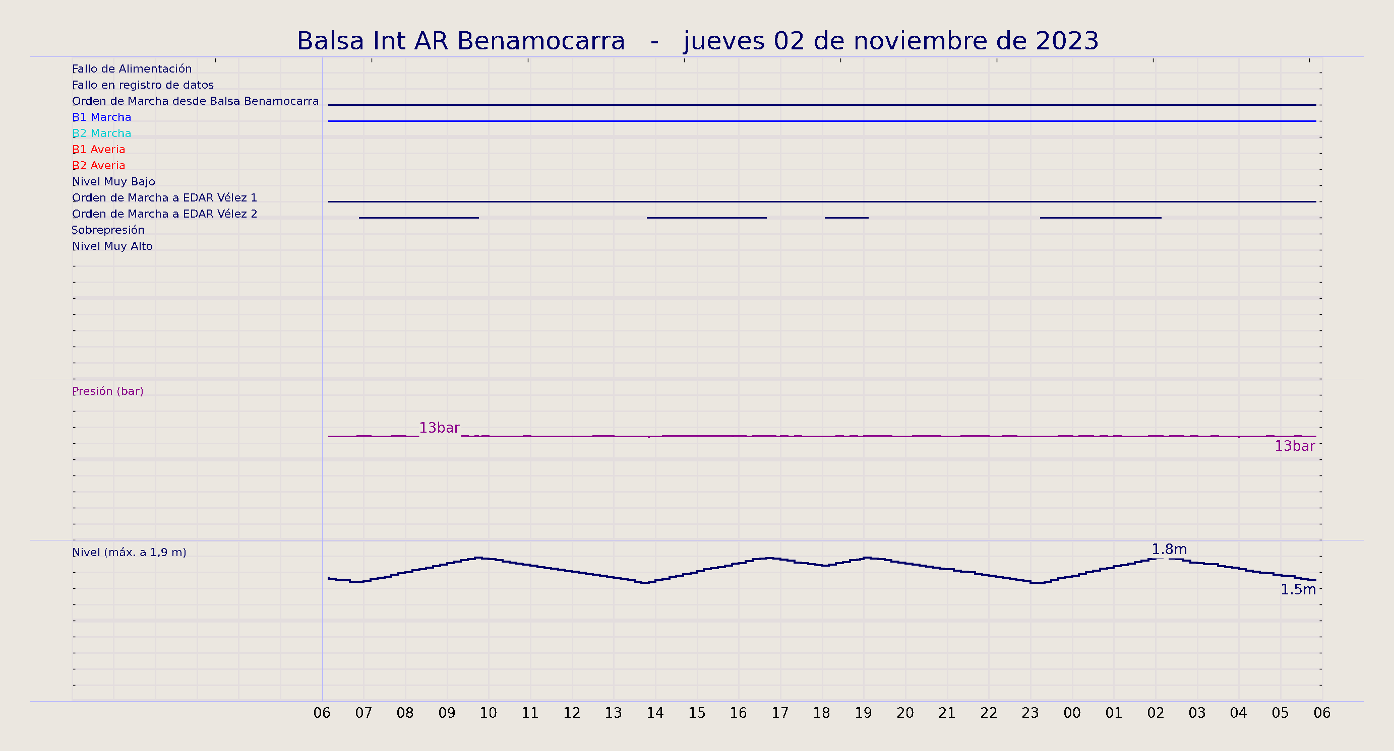../../imagenes/vid/2023/Balsa Int AR Benamocarra/2023-11-02 Balsa Int AR Benamocarra.png